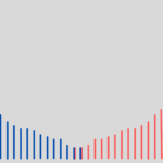 The Impact of Extremism on Democratic Norms in the US